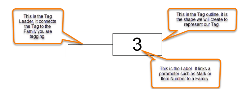 Kitchautomation_CreateEquipmentPlan_11
